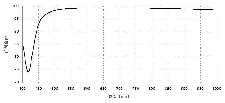 增强银 博信